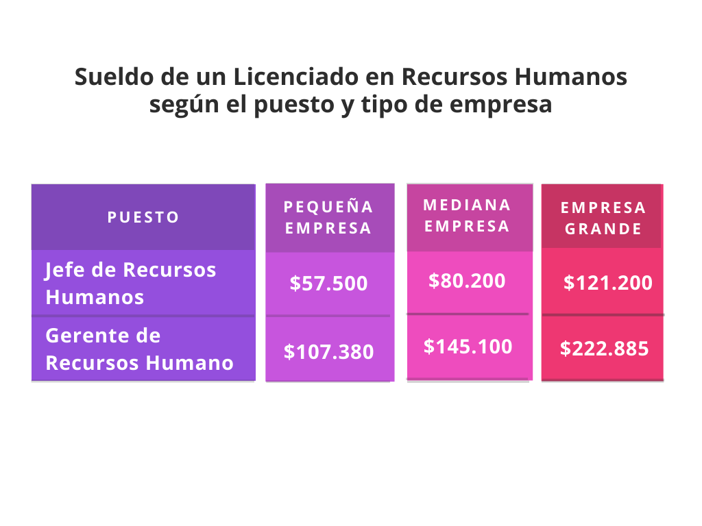 Salarios_recursos_humanos